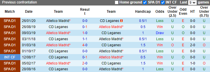 Soi Kèo Bóng Đá Atletico Madrid vs Leganes, 21h15 ngày 20/10 - Ảnh 3