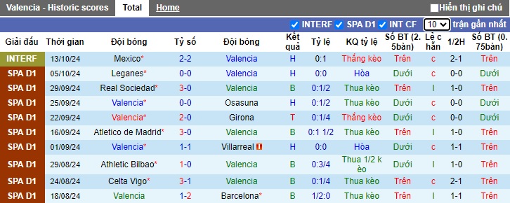 Soi Kèo Bóng Đá Valencia vs Las Palmas, 2h00 ngày 22/10 - Ảnh 1