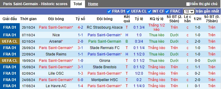 Soi Kèo Bóng Đá  PSG vs PSV, 2h00 ngày 23/10 - Ảnh 1