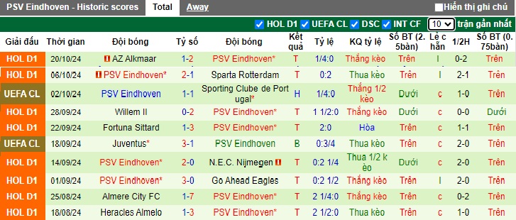 Soi Kèo Bóng Đá  PSG vs PSV, 2h00 ngày 23/10 - Ảnh 2