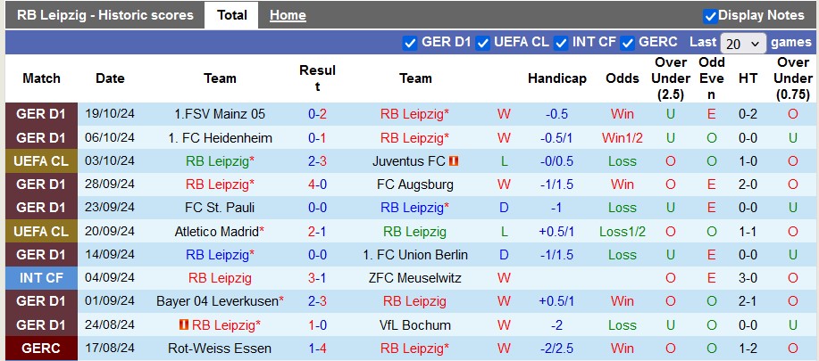 Soi Kèo Bóng Đá Leipzig vs Liverpool, 2h00 ngày 24/10 - Ảnh 2