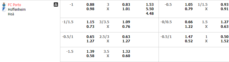 Soi Kèo Bóng Đá Porto vs Hoffenheim, 2h00 ngày 25/10 - Ảnh 1