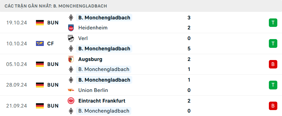 Soi Kèo Bóng Đá Mainz vs Gladbach, 1h30 ngày 26/10 - Ảnh 2