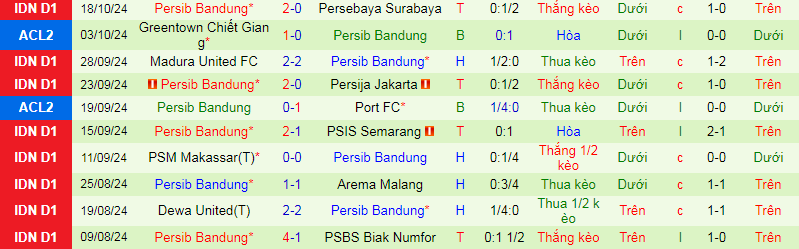 Soi Kèo Bóng Đá Persik Kediri vs Persib Bandung, 19h00 ngày 28/10 - Ảnh 2