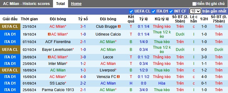 Soi Kèo Bóng Đá AC Milan vs Napoli, 2h45 ngày 30/10 - Ảnh 1