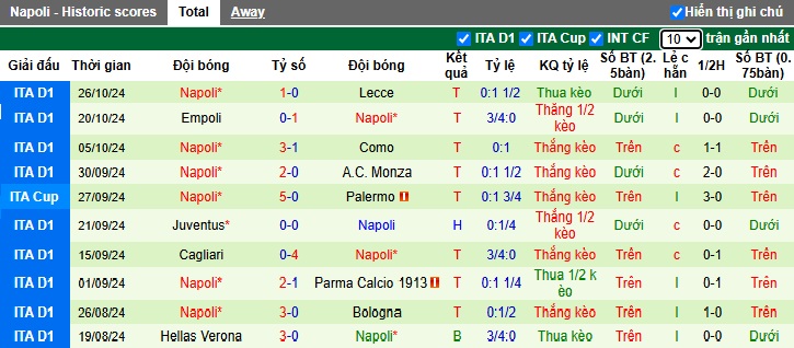 Soi Kèo Bóng Đá AC Milan vs Napoli, 2h45 ngày 30/10 - Ảnh 2