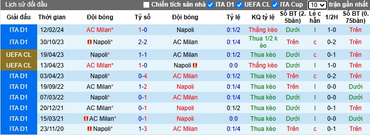 Soi Kèo Bóng Đá AC Milan vs Napoli, 2h45 ngày 30/10 - Ảnh 3