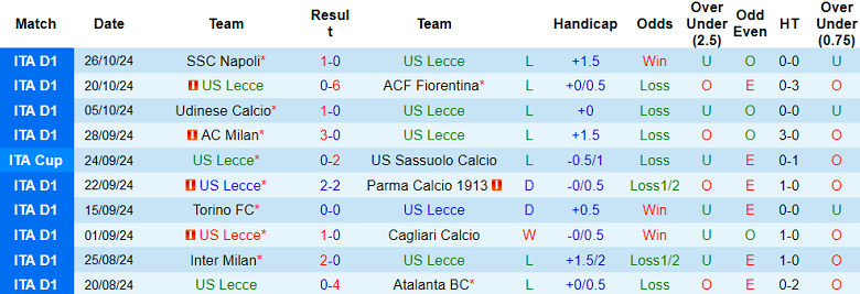 Soi Kèo Bóng Đá Lecce vs Verona, 1h00 ngày 29/10 - Ảnh 1