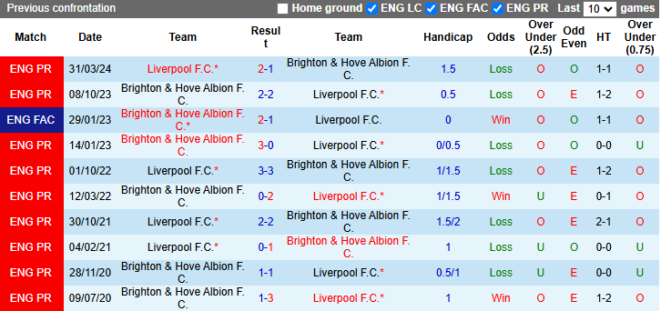 Soi Kèo Bóng Đá Brighton vs Liverpool, 2h30 ngày 31/10 - Ảnh 4