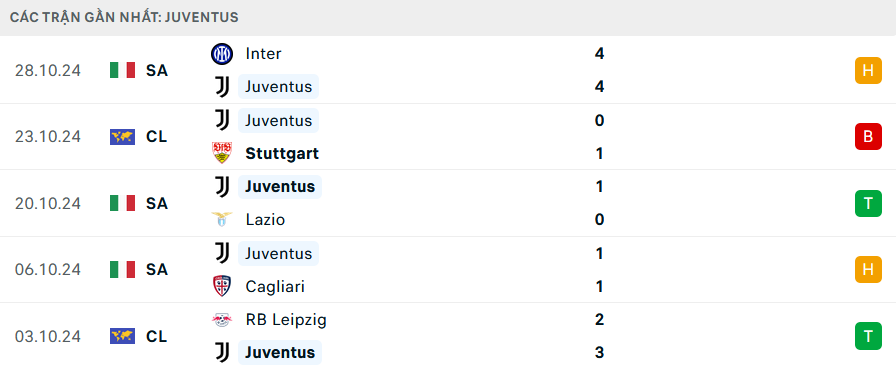 Soi Kèo Bóng Đá Juventus vs Parma, 2h45 ngày 31/10 - Ảnh 1