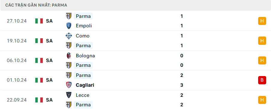 Soi Kèo Bóng Đá Juventus vs Parma, 2h45 ngày 31/10 - Ảnh 2