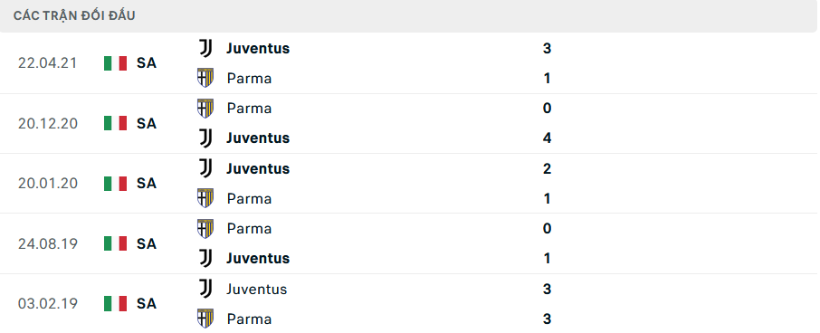 Soi Kèo Bóng Đá Juventus vs Parma, 2h45 ngày 31/10 - Ảnh 3