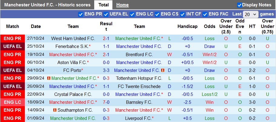 Soi Kèo Bóng Đá MU vs Leicester City, 2h45 ngày 31/10 - Ảnh 1