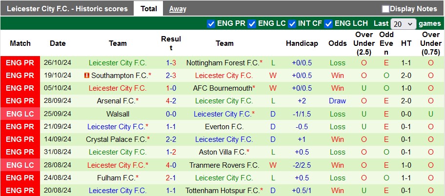 Soi Kèo Bóng Đá MU vs Leicester City, 2h45 ngày 31/10 - Ảnh 2