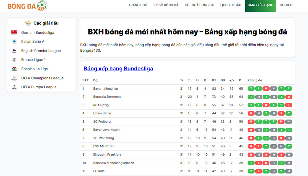 Xem bảng xếp hạng bóng đá tại Bongda433