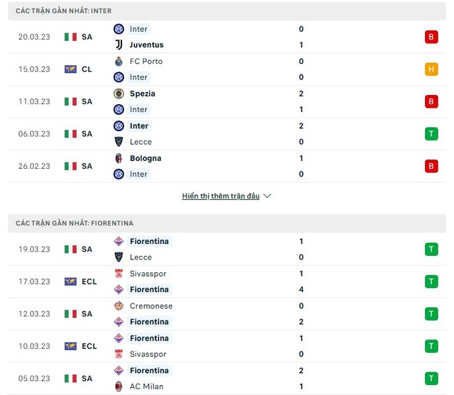 Phong độ Inter vs Fiorentina
