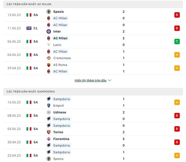 PHÂN TÍCH phong độ AC Milan vs Sampdoria