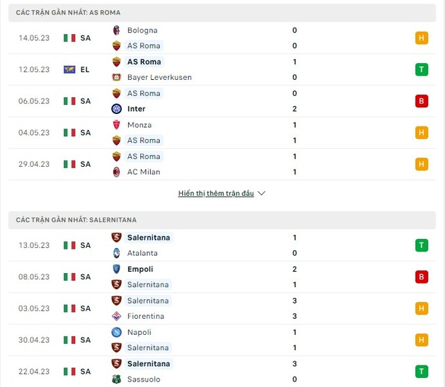 Phong độ AS Roma vs Salernitana