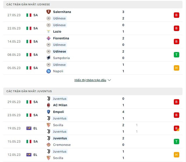 Phong độ Udinese vs Juventus
